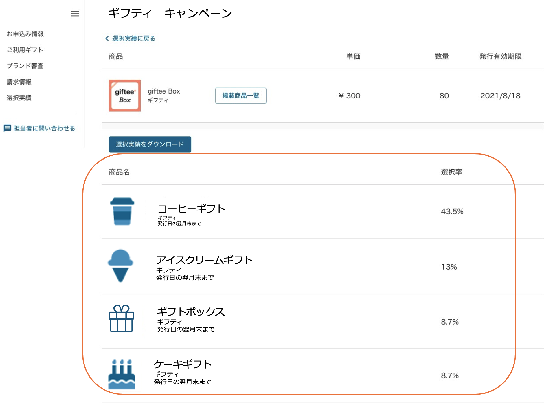giftee Box /えらべるPay」を利用した場合、ユーザーがどの商品